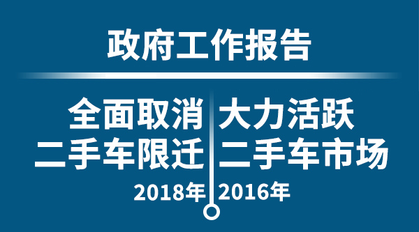 中華汽車網校二手車評估師培訓簡章@ahlsjy.cn